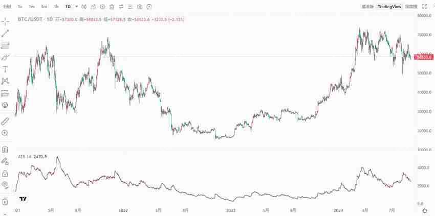币圈新手技术分析攻略:八大技术指标解读加密货币跟市场趋势
